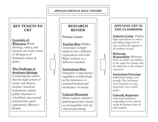 APPLIED CRITICAL RACE THEORY




KEY TENETS TO                         RESEARCH                 APPLYING CRT IN
     CRT                               REVIEW                  THE CLASSROOM

                                  Primary Lenses:             Authentic Caring- Holding
Centrality of                                                 high expectations as well as
                                                              providing a high level of
Whiteness White                   Teacher Bias Hidden         care, concern & support to
ideology, values, and             stereotypes compel          all students in need.
interests are at the center       adults to have different
of all aspects of                 expectations and hold       Reframing
                                                              Responsibility- Relentless
dominant culture &                Black students to a         focus on adults not children
policy                            different standard.         as the target for change with
                                                              the indicators in the student
The Challenge to                  Institutional Bias-         outcomes
dominant ideology                 Inequality is reproduced    Institutional Nurturing-
Countering the claims             regardless of individuals   Individuals caring is not
that the legal system of          in the institution or       enough. The institution
justice and all post-             assumed institutional       must function in a race
modern American                   intolerance of racism       responsive way toward
institutions, namely                                          equity.
public education is               Cultural Mismatch-          Culturally Responsive-
colorblind, race-neutral          Black students culture is   Adjusting teaching to
and provides equal                pathologized and viewed     responding to the cultural
opportunity (Brown v              as incompatible with the    needs & learning styles of
Board)                            educational setting         each student.
 