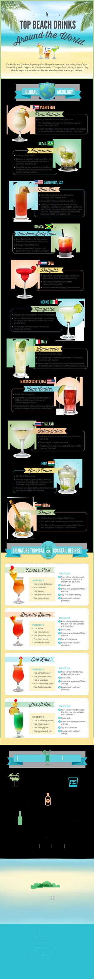 Share your favorite #beachdrinks!
WHAT DID YOU SIP ON THIS
HAVE YOU VISITED
Summer?
Couples Resorts?
Tell us your favorite #couplesdrinks!
SOURCES
http://travel.nationalgeographic.com/travel/top-10/beach-drinks/
http://visual.ly/revealed-hidden-stats-and-facts-cocktail-industry
http://www.examiner.com/article/busting-bar-myths-the-mai-tai-did-not-come-from-hawaii-or-tahiti
http://newworldreview.com/2009/09/the-history-of-the-pina-colada/
http://www.smithsonianmag.com/arts-culture/the-history-of-the-margarita-57990212/?no-ist
http://www.brazil-help.com/cachaca.htm#background
http://www.sipsmith.com/blog/articles/gin-and-tonic-a-short-history-of
http://en.wikipedia.org/wiki/Cape_Codder_%28cocktail%29
http://totalbeverage.net/mixology-monday-sabai-sabai-thai-welcome-drink
http://www.flask.com/20-fun-facts-you-didnt-know-about-alcohol/#.U5ca5SgVA70
http://www.curiousread.com/2009/03/35-interesting-and-fun-alcohol-facts.html#WGzXiopjZHV1q6u1.99
Brought to you by:
Cocktails and the beach go together like palm trees and sunshine; there’s just
something so ﬁtting about the combination. This perfect pairing is something
that is experienced all over the world on beaches in every continent.
TOP BEACH DRINKS
DID YOU KNOW? {DRINK FACTS}
Alcohol hosts the 13
MINERALS that are
ESSENTIAL for human life.
How bubbly is your bubbly? A bottle of
champagne has about 49 MILLION BUBBLES.
Congress declared
in 1964 that the
OFFICIAL SPIRIT of
the United States
is BOURBON.
Distilled Spirits contain
NO fats, cholesterol or
carbohydrates.
DIRECTIONS
Pour all ingredients except
the cherry brandy into a
shaker with ice cubes.
Shake well.
Strain into a glass half ﬁlled
with ice.
Top with cherry brandy.
Garnish with a slice of
pineapple.
Doctor Bird
DIRECTIONS
Pour all ingredients except
the dark rum into a shaker
with ice cubes.
Shake well.
Strain into a glass half ﬁlled
with ice.
Top with dark rum.
Garnish with a slice of
pineapple.
Dusk til Dawn
DIRECTIONS
Pour all ingredients into a
shaker with ice cubes.
Shake well.
Strain into a glass half ﬁlled
with ice.
Garnish with a slice of
pineapple.
One Love
DIRECTIONS
Pour all ingredients except
the dark rum into a shaker
with ice cubes.
Shake well.
Strain into a glass half ﬁlled
with ice.
Top with dark rum.
Garnish with a slice of
orange.
Stir It Up
INGREDIENTS
• 1 oz. crème de banana
• ½ oz. Galliano
• 1 oz. liqueur
• 2 oz. pineapple juice
• 2 oz. coconut rum
INGREDIENTS
• 1 oz. vodka
• 1 oz. coconut rum
• 2 oz. pineapple juice
• ¼ oz. fruit syrup
• Topped with coruba
INGREDIENTS
• 1 oz. apricot liqueur
• 2 oz. pineapple juice
• 1 oz. orange juice
• ¼ oz. strawberry syrup
• 2 oz. Appleton white
INGREDIENTS
• 1 oz. blackberry brandy
• 1 oz. peach snapps
• 2 oz. orange juice
• 2 oz. coruba dark rum
1
2
3
4
5
1
2
3
4
5
1
2
3
4
1
2
3
4
5
SIGNATURE TROPICAL COCKTAIL RECIPESCR
• Rum, Cream of Coconut, Pineapple Juice
• The Piña Colada has been the official beverage of
Puerto Rico since 1978.
• Ramon “Monchito” Marrero introduced the Piña Colada
at the Caribe Hilton’s Beachcomber Bar in San Juan
Piña Colada
PUERTO RICO
• Spiced Rum, Coconut Rum, Grenadine,
Pineapple Juice, Orange Juice
• Originated in Oakland, California in 1944
• In 1970, Vic Bergeron won an out-of-court
settlement that said he invented the Mai Tai. He
said, "A lot of bastards all over the country have
copied it and copyrighted it and claimed it for
their own. I hope they get the pox.”
Mai-Tai
CALIFORNIA, USA
• Cachaça, Sugar, Lime
• Cachaça production began soon after the
introduction of sugarcane into Brazil —
sometime around 1550.
• Some thirsty soul realized that distilling the
fermented cane juice resulted in delicious
alcohol: cachaça was born.
Caipirinha
BRAZIL
• Tequila, Triple Sec, Frozen Limeade Concentrate
• Carlos "Danny" Herrera developed the drink at
his Tijuana-area restaurant, Rancho La Gloria,
around 1938
• On Average, Americans consume 185,000
margaritas per hour
Margarita
MEXICO
• Rum, Appleton Rum, Apricot Liqueur,
Amaretto, Orange Juice, Clear Syrup
• A Couples Resorts Original
• Shaken, strained well over ice, and
garnished with an orange or pineapple
JAMAICA
• Light Rum, Frozen Lemonade Concentrate,
Lemon Lime Soda, Frozen Strawberries
• The Daiquiri originated during the
Spanish-American War
• It was Earnest Hemingway’s favorite drink
Daiquiri
CUBA
Nineteen Sixty Two
• Vodka, Sugar, Lime, Dawa Stick, Honey
• In Swahili, Dawa means magic potion or medicine
• The Dawa is the most consumed cocktail in Kenya,
and has spread throughout the continent.
Dawa
KENYA
• Vodka, Lemon, Sugar, Water
• The origins are competed by the areas of Sorrentini,
Amalﬁtani, and Capresi
• Legend has it that ﬁsherman used to drink Limoncello
to ﬁght the cold since the time of the Saracen invasion.
Limoncello
ITALY
• Vodka, Cranberry Juice
• Originated in Cape Cod, Massachusetts in
1944 due to the large production of
cranberries in the region.
• The Cape Codder has many famous relatives such
as the Sea Breeze and the Sex on the Beach.
Cape Codder
MASSACHUSETTS, USA
• Mekhong, Lemon Juice, Simple Syrup, Thai Basil,
Club Soda
• Known as the Thai welcome drink
• The deﬁning ingredient: a pinch of fresh, roughly
chopped, Thai basil.
Sabai Sabai
THAILAND
• Gin, Tonic Water, Lime
• Gin was originally prescribed as medical
treatment, thought to aid circulation while
Tonic was thought to ﬁght malaria
• For your next black light party: the quinine in
tonic water makes it fluorescent
Gin & Tonic
INDIA
GLOBAL MIXOLOGY
 