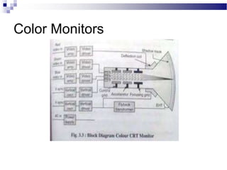 Color Monitors
 