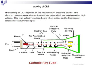 Working of CRT
 