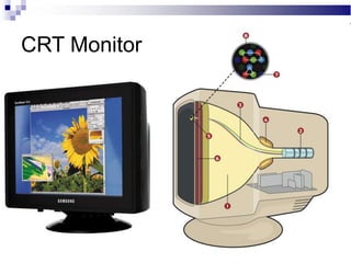 CRT Monitor
 