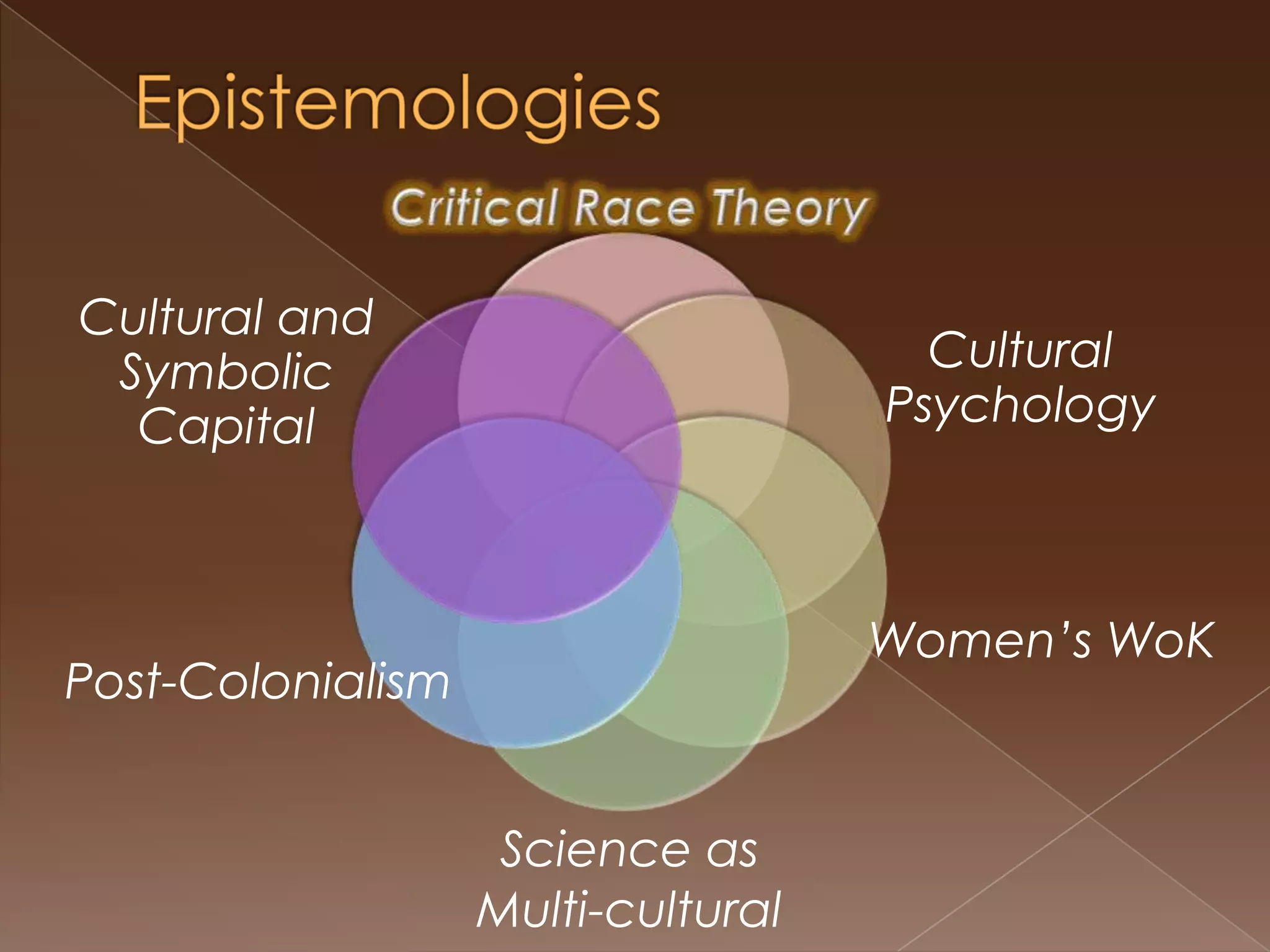 ClassroomQuote #1:“Counterstories can facilitate transformation in education. Because counterstories embed critical conceptual and theoretical content within an accessible story format they can serve as pedagogical tools.” (Yosso, 2006, p. 15).