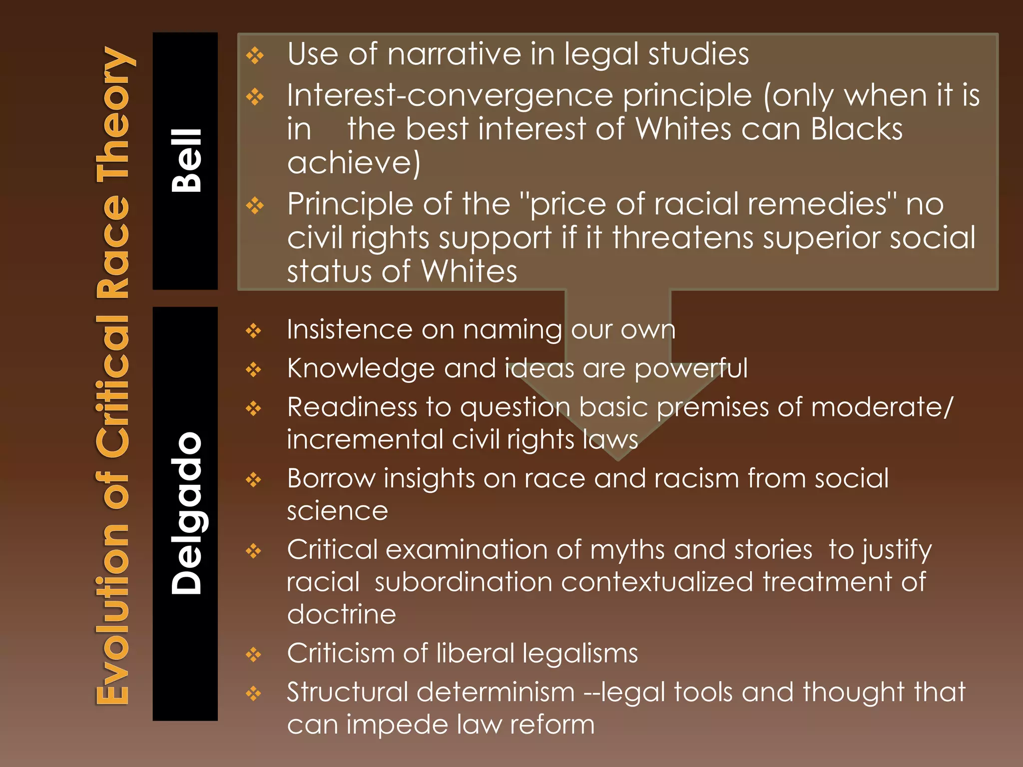 Evolution of Critical Race TheoryBellUse of narrative in legal studies