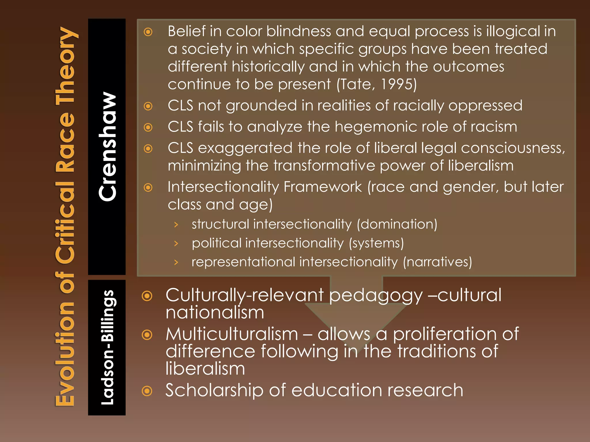 Interest-convergence principle (only when it is in    the best interest of Whites can Blacks achieve)