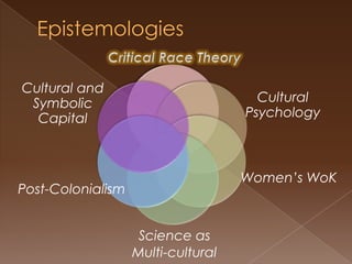 ClassroomQuote #1:“Counterstories can facilitate transformation in education. Because counterstories embed critical conceptual and theoretical content within an accessible story format they can serve as pedagogical tools.” (Yosso, 2006, p. 15).
