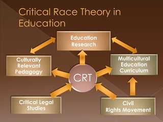 Critical Race Theory in Education