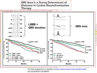 The Data Supplement is available at https://www.ahajournals.org/doi/suppl/
10.1161/CIRCEP.118.006497
 