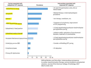 Wilfried Mullens and Petra Nijst. Understanding nonresponse
to cardiac resynchronisation therapy; common problems and potential
solutions. Journal of the American College of Cardiology. 2017
69(17):2130–2133
 
