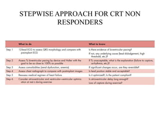 STEPWISE APPROACH FOR CRT NON
RESPONDERS
 