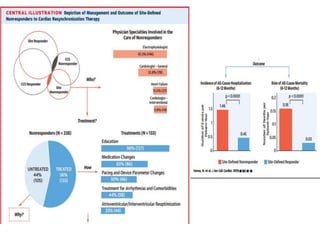 ADVANCE CRT TRIAL
 