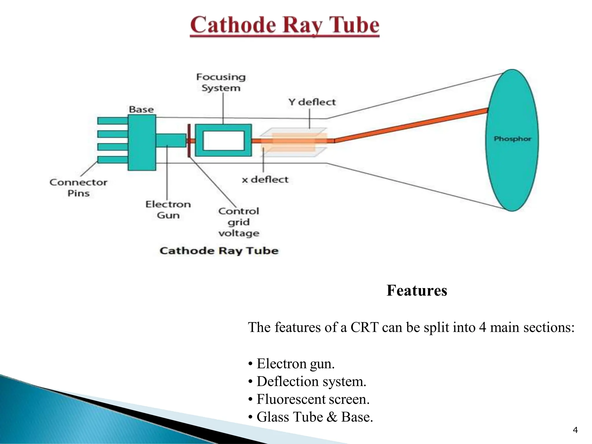 Computer Graphics Cathode Ray Tube (CRT) technology | PDF
