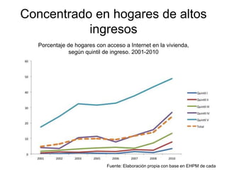 Concentrado en hogares de altos ingresosPorcentaje de hogares con acceso a Internet en la vivienda, según quintil de ingreso. 2001-2010Fuente: Elaboración propia con base en EHPM de cada año. INEC.