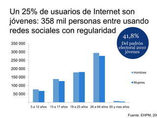 41,8%Del padrón electoral 2010 jóvenesUn 25% de usuarios de Internet son jóvenes: 358 mil personas entre usando redes sociales con regularidadFuente: EHPM, 2008. 