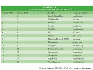 Fuente: Informe PROSIC, 2010. Con base en Alexa.com