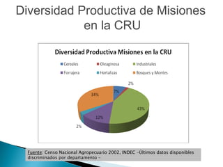 Fuente : Censo Nacional Agropecuario 2002, INDEC -Últimos datos disponibles discriminados por departamento - Diversidad Productiva de Misiones en la CRU 