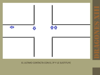 DRAGONESxiii
EL ULTIMO CONTACTA CON EL 3º Y LE SUSTITUYE
 