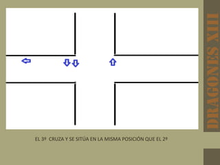 DRAGONESxiii
EL 3º CRUZA Y SE SITÚA EN LA MISMA POSICIÓN QUE EL 2º
 