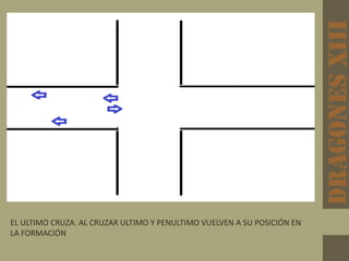 DRAGONESxiii
EL ULTIMO CRUZA. AL CRUZAR ULTIMO Y PENULTIMO VUELVEN A SU POSICIÓN EN
LA FORMACIÓN
 