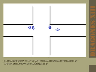 DRAGONESxiii
EL SEGUNDO CRUZA Y EL 3º LE SUSTITUYE. AL LLEGAR AL OTRO LADO EL 2º
APUNTA EN LA MISMA DIRECCIÓN QUE EL 1º
 