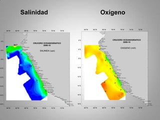 SalinidadOxígeno