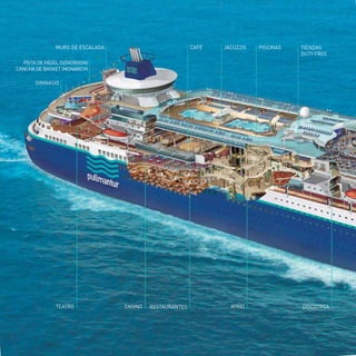 MURO DE ESCALADA CAFÉ JACUZZIS 
RESTAURANTES 
PISTA DE PÁDEL (SOVEREIGN) 
CANCHA DE BASKET (MONARCH) 
GIMNASIO 
PISCINAS 
TIENDAS 
DUTY FREE 
ATRIO DISCOTECA 
TEATRO CASINO 
 