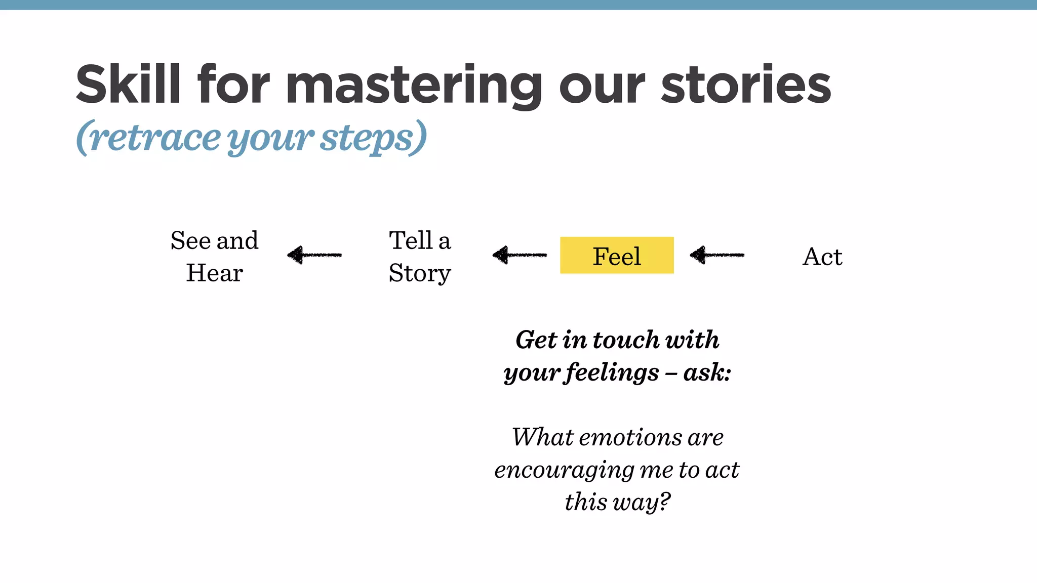 Skill for mastering our stories
(retraceyoursteps)
See and
Hear
Tell a
Story
Feel Act
Get in touch with
your feelings – ask:
What emotions are
encouraging me to act
this way?
 