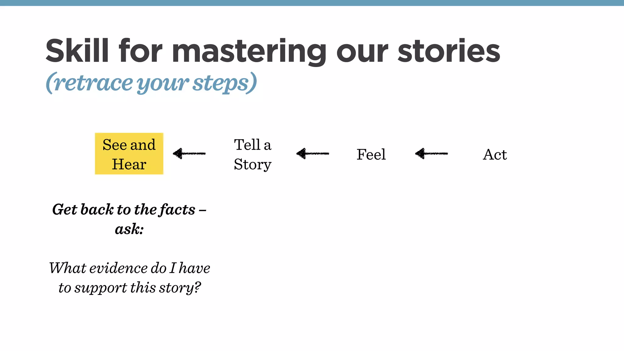 Skill for mastering our stories
(retraceyoursteps)
See and
Hear
Tell a
Story
Feel Act
Get back to the facts –
ask:
What evidence do I have
to support this story?
 