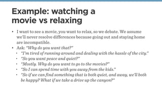 Example: watching a
movie vs relaxing
• I want to see a movie, you want to relax, so we debate. We assume
we’ll never resolve differences because going out and staying home
are incompatible.
• Ask: “Why do you want that?”
• “I’m tired of running around and dealing with the hassle of the city.”
• “So you want peace and quiet?”
• “Mostly. Why do you want to go to the movies?”
• “So I can spend time with you away from the kids.”
• “So if we can find something that is both quiet, and away, we’ll both
be happy? What if we take a drive up the canyon?"
 