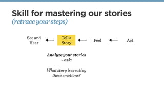 Skill for mastering our stories
(retraceyoursteps)
See and
Hear
Tell a
Story
Feel Act
Analyze your stories
– ask:
What story is creating
these emotions?
 
