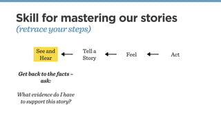 Skill for mastering our stories
(retraceyoursteps)
See and
Hear
Tell a
Story
Feel Act
Get back to the facts –
ask:
What evidence do I have
to support this story?
 