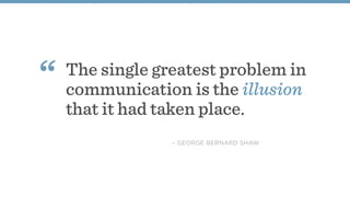 The single greatest problem in
communication is the illusion
that it had taken place.
“
– GEORGE BERNARD SHAW
 
