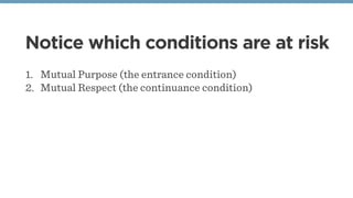 Notice which conditions are at risk
1. Mutual Purpose (the entrance condition)
2. Mutual Respect (the continuance condition)
 