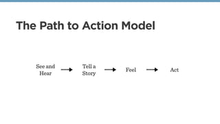 The Path to Action Model
See and
Hear
Tell a
Story
Feel Act
 