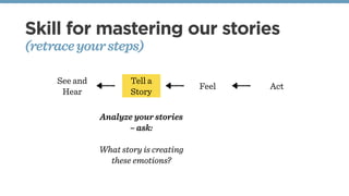 Skill for mastering our stories
(retraceyoursteps)
See and
Hear
Tell a
Story
Feel Act
Analyze your stories
– ask:
What sto...