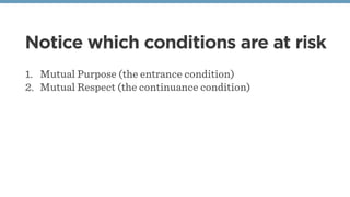 Notice which conditions are at risk
1. Mutual Purpose (the entrance condition)
2. Mutual Respect (the continuance conditio...