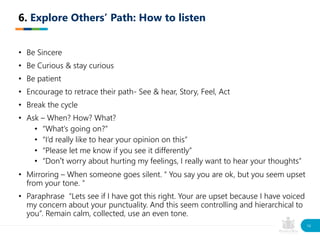 • Be Sincere
• Be Curious & stay curious
• Be patient
• Encourage to retrace their path- See & hear, Story, Feel, Act
• Break the cycle
• Ask – When? How? What?
• “What’s going on?”
• “I’d really like to hear your opinion on this”
• “Please let me know if you see it differently”
• “Don’t worry about hurting my feelings, I really want to hear your thoughts”
• Mirroring – When someone goes silent. “ You say you are ok, but you seem upset
from your tone. “
• Paraphrase “Lets see if I have got this right. Your are upset because I have voiced
my concern about your punctuality. And this seem controlling and hierarchical to
you”. Remain calm, collected, use an even tone.
6. Explore Others’ Path: How to listen
14
 