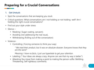1. Get Unstuck:
• Spot the conversations that are keeping you stuck
• Critical questions: What conversations am I not holding or not holding well? Am I
holding the right crucial conversations?
• Find out your style under stress
• Silence –
• Masking ( Sugar coating, sarcasm).
• Avoiding (not addressing the real issue),
• Withdrawing (Pulling out of the conversation)
• Violence-
• Controlling ( Forcing someone to think your way)
“ We tried their product, but it was an absolute disaster. Everyone knows that they
are the worst”
Meaning: I have no facts, I just use hyperbole to get your attention.
• Labeling (“ Your ideas are always crazy. Anyone can see that my way is better”)
• Attacking You move from making a point to making the person suffer. Belittling.
Threatening. Self righteous comments.
Preparing for a Crucial Conversations
6
 