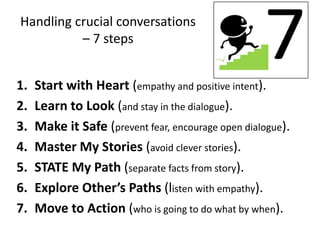 Handling crucial conversations
– 7 steps
1. Start with Heart (empathy and positive intent).
2. Learn to Look (and stay in the dialogue).
3. Make it Safe (prevent fear, encourage open dialogue).
4. Master My Stories (avoid clever stories).
5. STATE My Path (separate facts from story).
6. Explore Other’s Paths (listen with empathy).
7. Move to Action (who is going to do what by when).
 