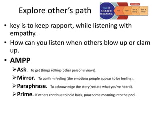 Explore other’s path
• key is to keep rapport, while listening with
empathy.
• How can you listen when others blow up or clam
up.
• AMPP
Ask. To get things rolling (other person’s views).
Mirror. To confirm feeling (the emotions people appear to be feeling).
Paraphrase. To acknowledge the story(restate what you’ve heard).
Prime. If others continue to hold back, pour some meaning into the pool.
 