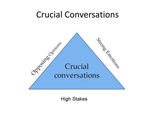 Crucial Conversations
 
