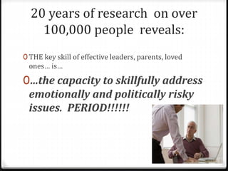 20 years of research on over 
100,000 people reveals: 
0 THE key skill of effective leaders, parents, loved 
ones… is… 
0…the capacity to skillfully address 
emotionally and politically risky 
issues. PERIOD!!!!!! 
 