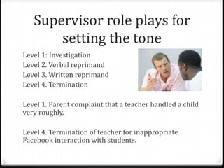 Supervisor role plays for 
setting the tone 
Level 1: Investigation 
Level 2. Verbal reprimand 
Level 3. Written reprimand 
Level 4. Termination 
Level 1. Parent complaint that a teacher handled a child 
very roughly. 
Level 4. Termination of teacher for inappropriate 
Facebook interaction with students. 
 
