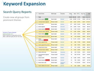 ©2015 ROI Revolution, Inc.
Keyword Expansion
• Focus on those that gain
significant enough volume
to make decisions
• Turn profitable search
queries into keywords that
you bid up
• Fixing unprofitable queries:
• (if relevant) adding them
as keywords and bidding
down
• (if irrelevant) adding
negative keywords to
block that traffic
Search Query Reports
Add Fix or eliminate
 