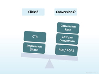 Places to Look
©2015 ROI Revolution, Inc.
Ad Groups with >2 active ads
Campaigns with automatic ad rotation
(Optimize for Conversions, Optimize for Clicks)
Branded campaigns
 