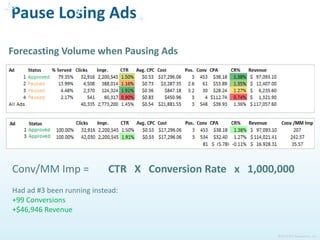 ©2015 ROI Revolution, Inc.
Clicks? Conversions?
 