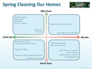 ©2015 ROI Revolution, Inc.
Keywords
Want the recording?
tinyurl.com/adwordsspringclean
 