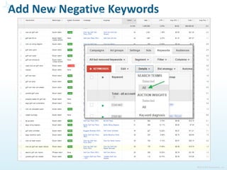 ©2015 ROI Revolution, Inc.
Keywords
KEYWORDS
 