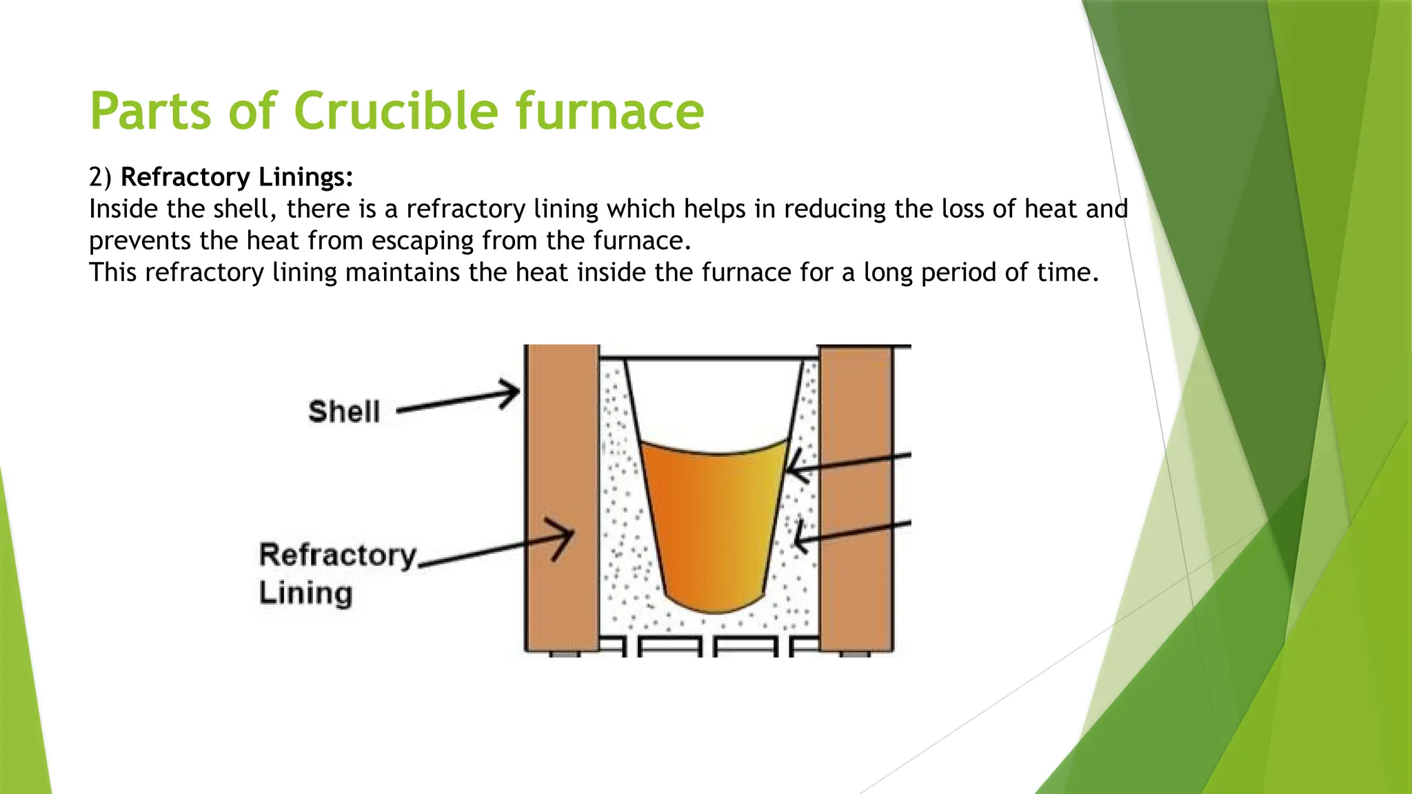 crucible Furnace in fuel furnace refractory | PPT