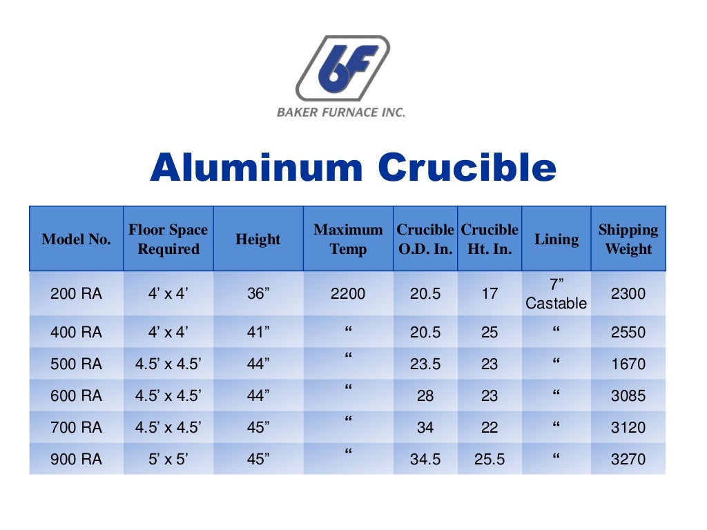Crucible Furnace by Baker Furnace
