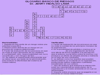 F R E C U E N C I A
I M P A C T O
T
C
A
A
M
E
N
A
Z
A
S
D
O
F
A
P E R T I V O
C
R
T
O
R
E
P
U
T
A
C
O
N
F I C A C I
M N I T O R E O
 